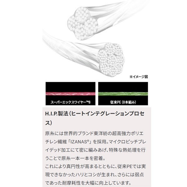 SUPER　X－WIRE　8